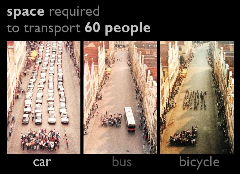 The space required to transport 60 people