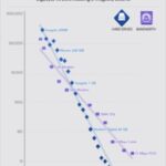Infographic comparing storage and bandwidth trends and prices over time.