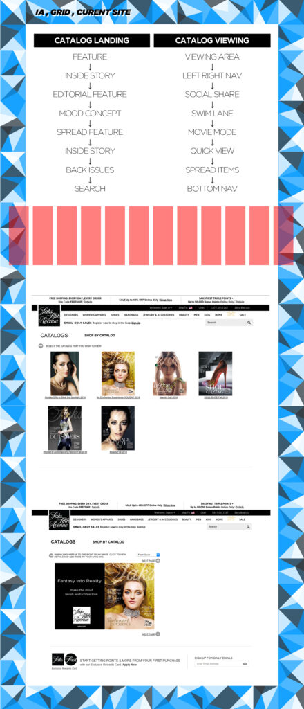 SAKS CATALOG CONCEPT - Original site map and layout